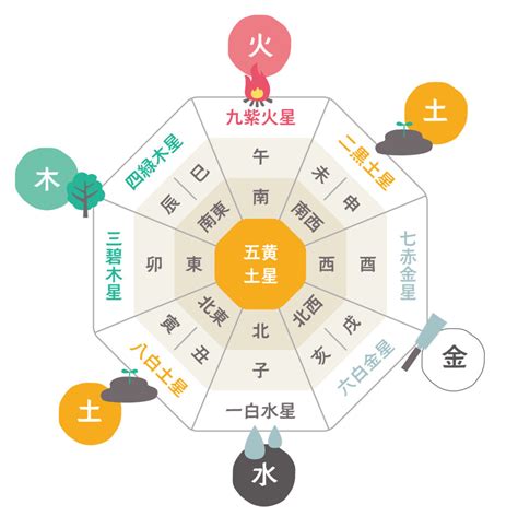 風水 陰陽|陰陽五行説とは何？風水の基礎知識を知って家を整え。